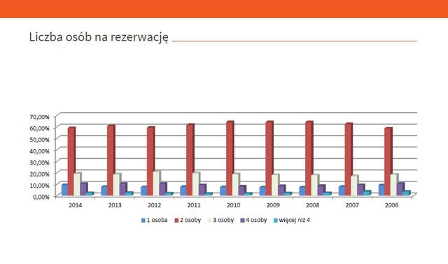 Wyjazdy turystyczne 2014