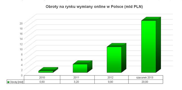 Jak kantory internetowe walczą o klienta?