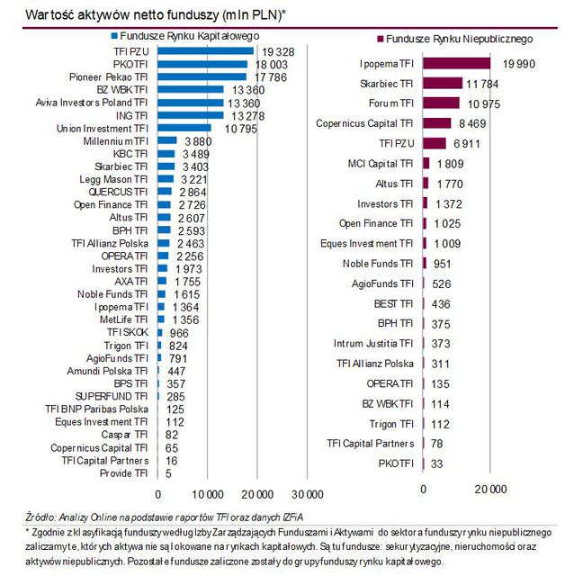 TFI: wartość aktywów netto II 2015