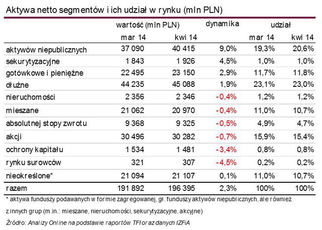 TFI: wartość aktywów netto IV 2014