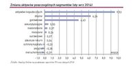 Wartość aktywów netto funduszy (mln PLN)