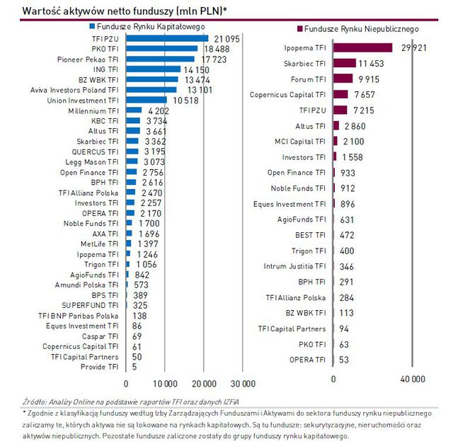 TFI: wartość aktywów netto VI 2015