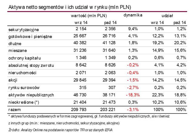 TFI: wartość aktywów netto X 2014