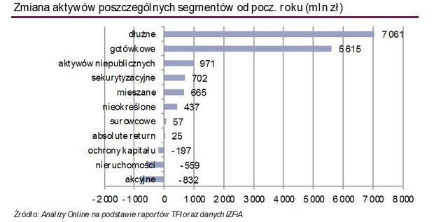 TFI: wartość aktywów netto X 2014