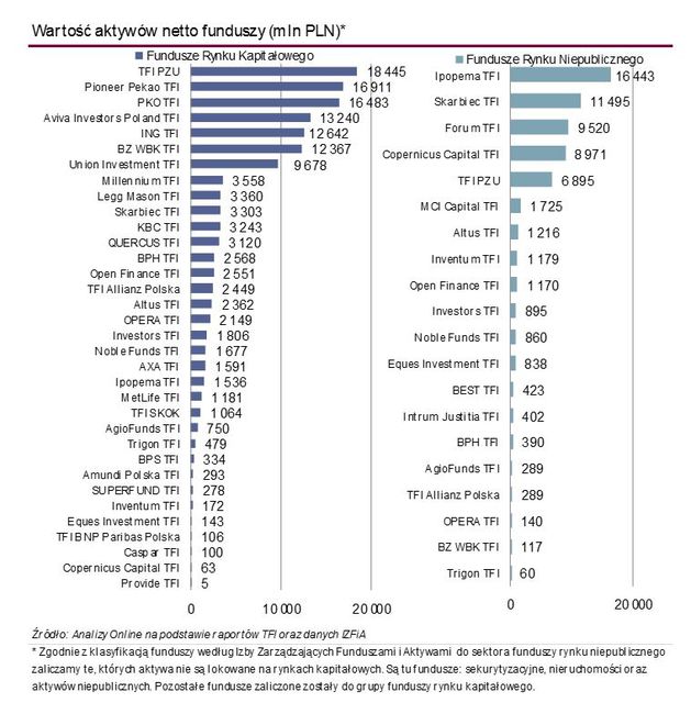 TFI: wartość aktywów netto X 2014