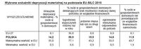 Wybrane wskaźniki deprywacji materialnej na podstawie EU-SILC 2010