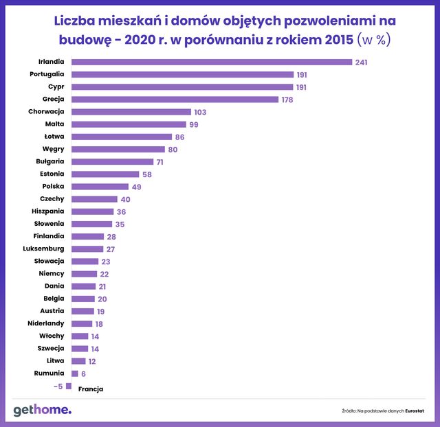 Jakie warunki mieszkaniowe w Polsce na tle krajów UE?