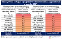 Obszary Polski z najniższym udziałem mieszkań wyposażonych w łazienkę