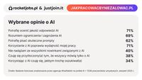 Wybrane opinie o AI