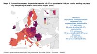 Dynamika procesu doganiania średniej UE-27 na podst. PKB per capita wg parytetu siły nabywczej