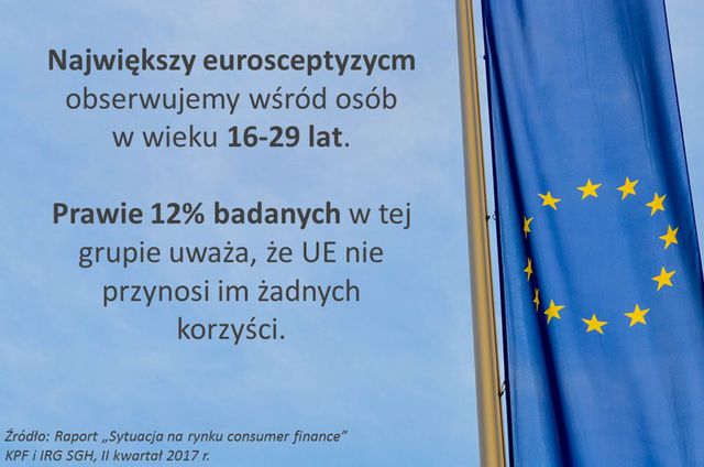 Eurosceptycyzm czy euroentuzjazm? Polacy o przynależności do UE