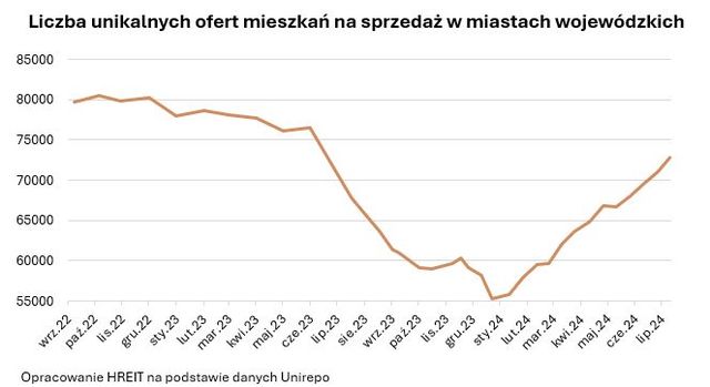 Brakuje mieszkań w "wielkiej płycie"