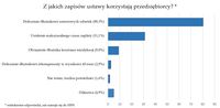 Z jakich zapisów ustawy korzystają przedsiębiorcy?