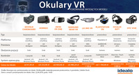 Okulary VR - porównanie wiodących modeli