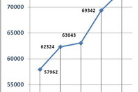 PandaLabs: malware w I kw. 2011