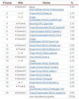 On-line Scanner Top 20 czerwiec 2007