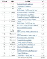 On-line Scanner Top 20 sierpień 2007