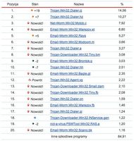 On-line Scanner Top 20 grudzień 2006