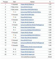 On-line Scanner Top 20 grudzień 2007