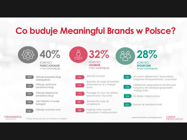 Meaningful Brands 2017: Nivea i Google poprawiają jakość życia