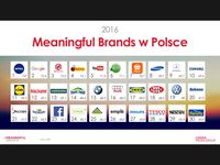 Meaningful Brands 2017 w Polsce - ranking