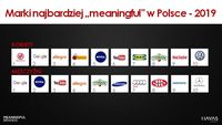 Meaningful Brands w Polsce wg płci