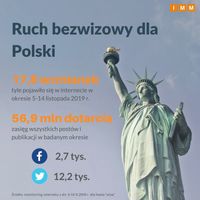 Ruch bezwizowy dla Polski