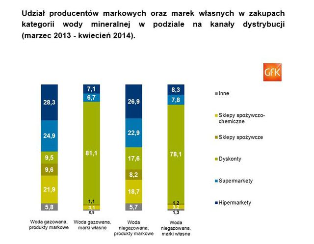 Rynek wody mineralnej w Polsce IV 2013-III 2014