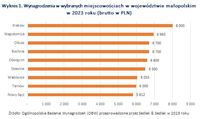 Wynagrodzenia w wybranych miejscowościach w województwie małopolskim w 2023 roku 