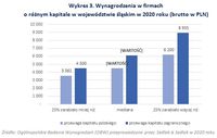 Wynagrodzenia w firmach  o różnym kapitale w województwie śląskim w 2020 roku 