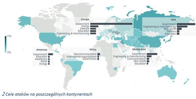 Cyberwojna stałym elementem działań wojennych