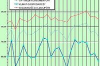 Wskaźnik optymizmu - XII 2003