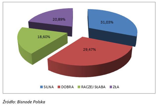 Handel, czyli wolne niedziele i 1,6 mld zł długu