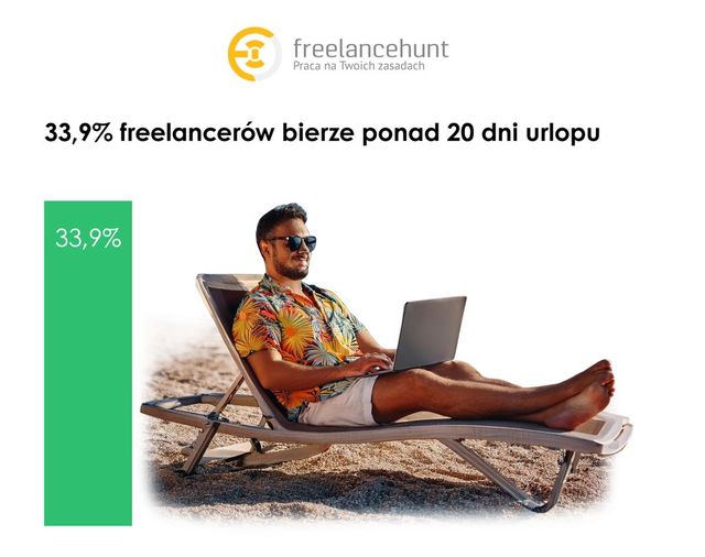 Frelancerzy i urlop wypoczynkowy. Work-life balance nie istnieje?