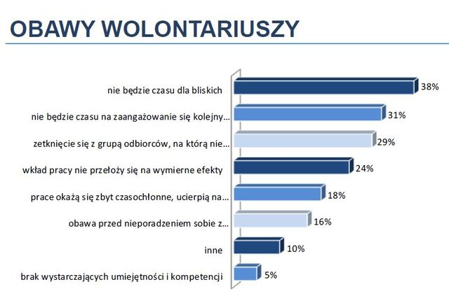 Wolontariat w Polsce