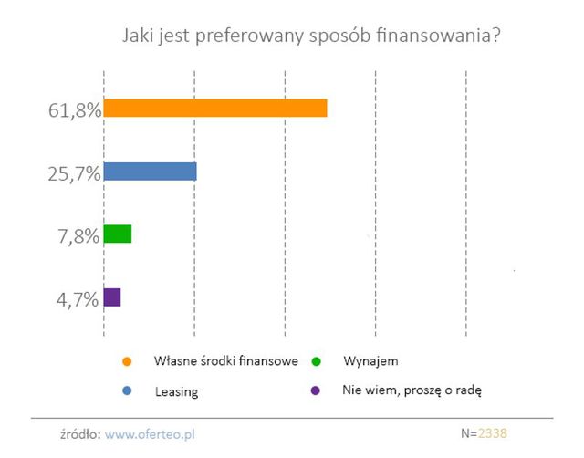 Najpopularniejsze wózki widłowe