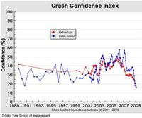 Crash Confidence Index