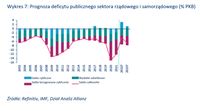 Prognoza deficytu publicznego sektora rządowego i samorządowego 