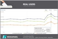 Real Users