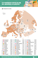 Ile pieniędzy wydaje się na jedzenie w Europie?