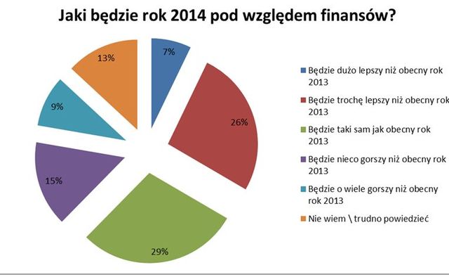 Sytuacja finansowa Polaków wczoraj i dziś