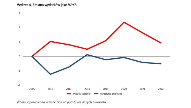 Dług publiczny Polski: wyższe odsetki tylko na Węgrzech