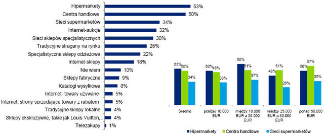 Świąteczne wydatki Europejczyków 2009