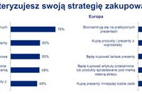 Świąteczne wydatki Europejczyków 2011