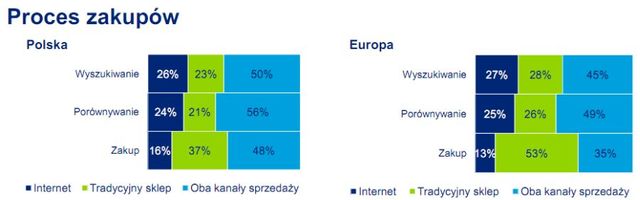 Świąteczne wydatki Europejczyków 2011