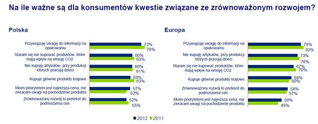 Świąteczne wydatki Europejczyków 2012