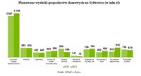 Planowane wydatki gospodarstw domowych na Sylwestra (w mln zł)