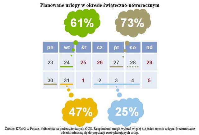 Świąteczne wydatki Polaków 2013