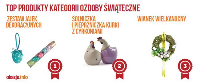 Wielkanoc 2014: Polacy rozpoczęli przygotowania