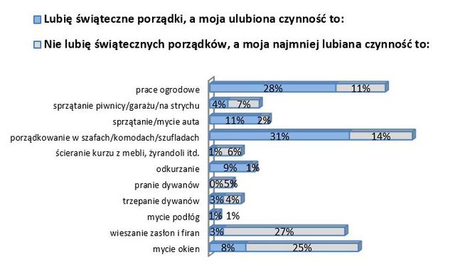 Wielkanoc 2014: wydatki Polaków